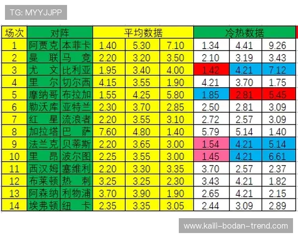 足球波胆复盘方法避坑指南彩票与数字高频玩法防骗