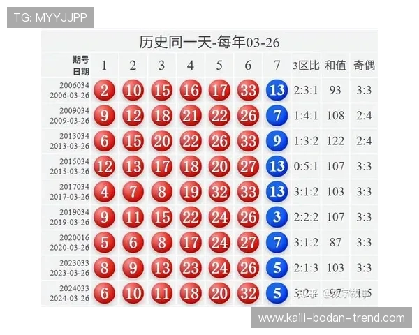 开云足彩26032期纽卡波胆防平局首发前瞻爆冷预警